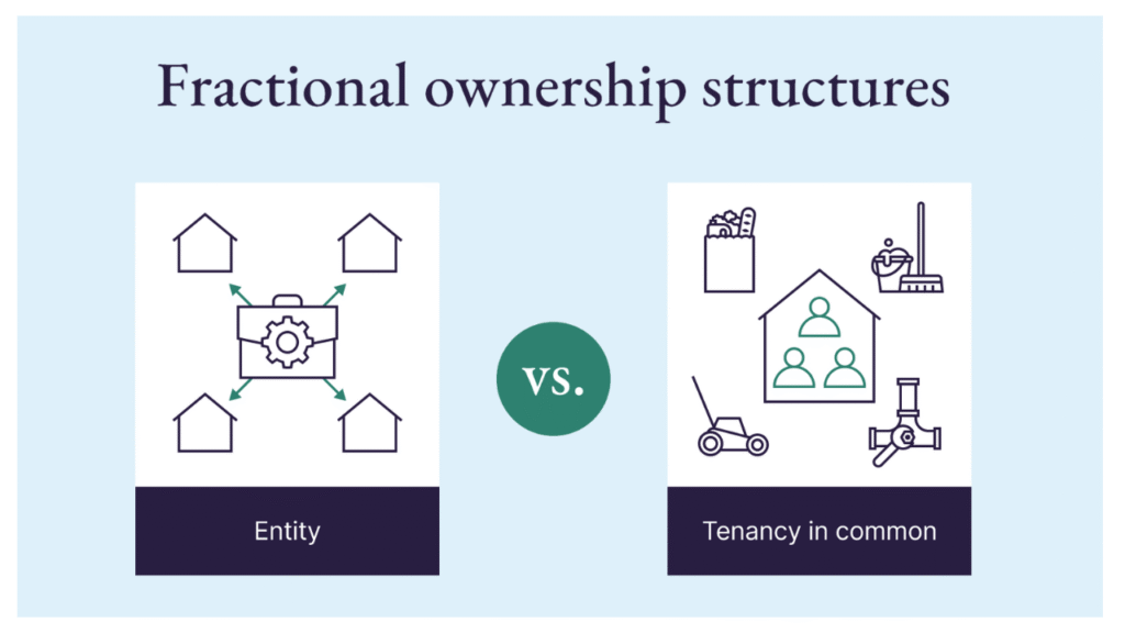 Fractional Ownership